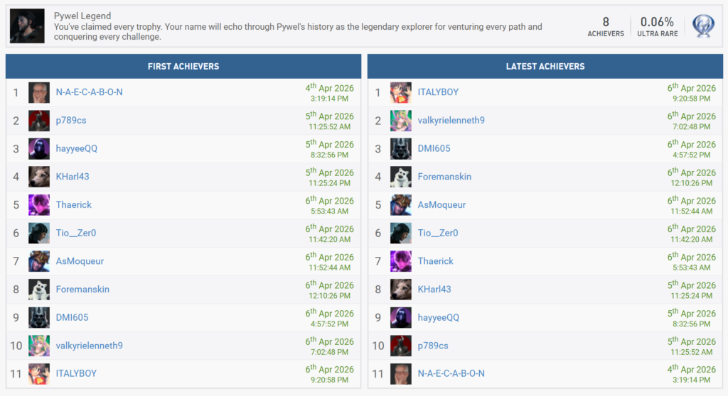Player Crimson Desert Berhasil Dapat Achievement Platinum di PSN, Butuh Waktu Lebih dari 200 Jam! 4 Crimson Desert Achievement