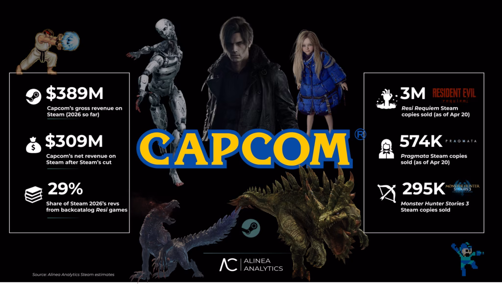 Game Capcom Steam
