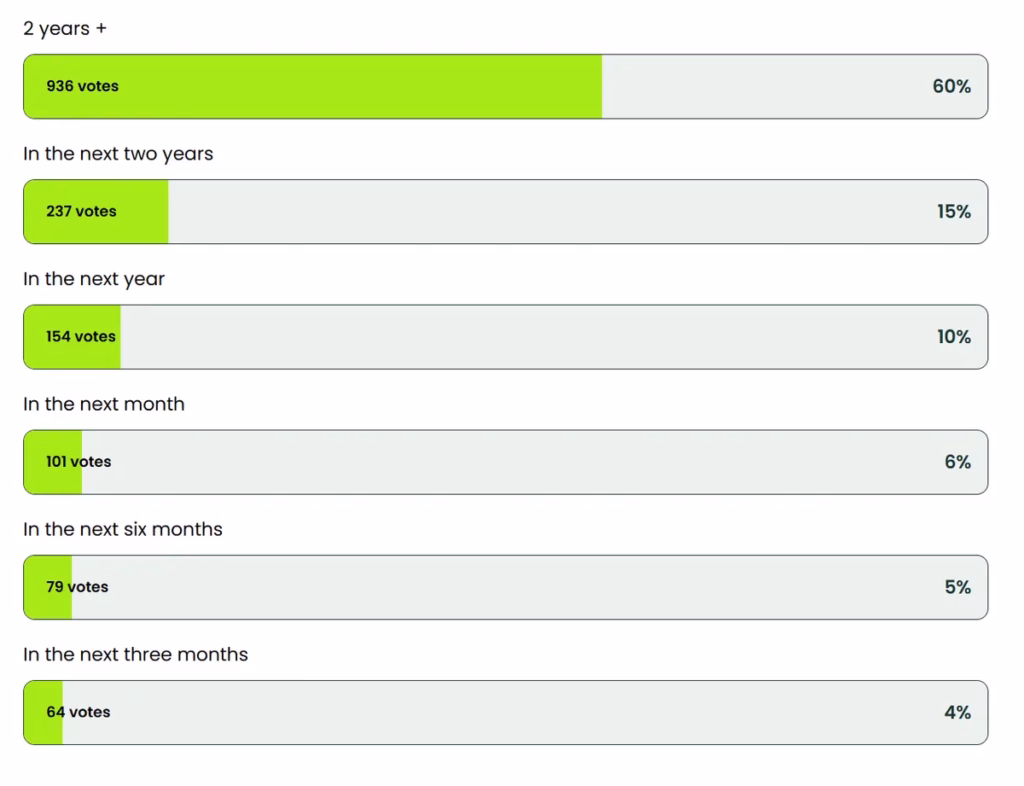 Survey Ungkap 60% PC Gamer Tidak Ada Rencana Build PC Baru untuk Beberapa Waktu Kedepan 4 PC Gamer Build