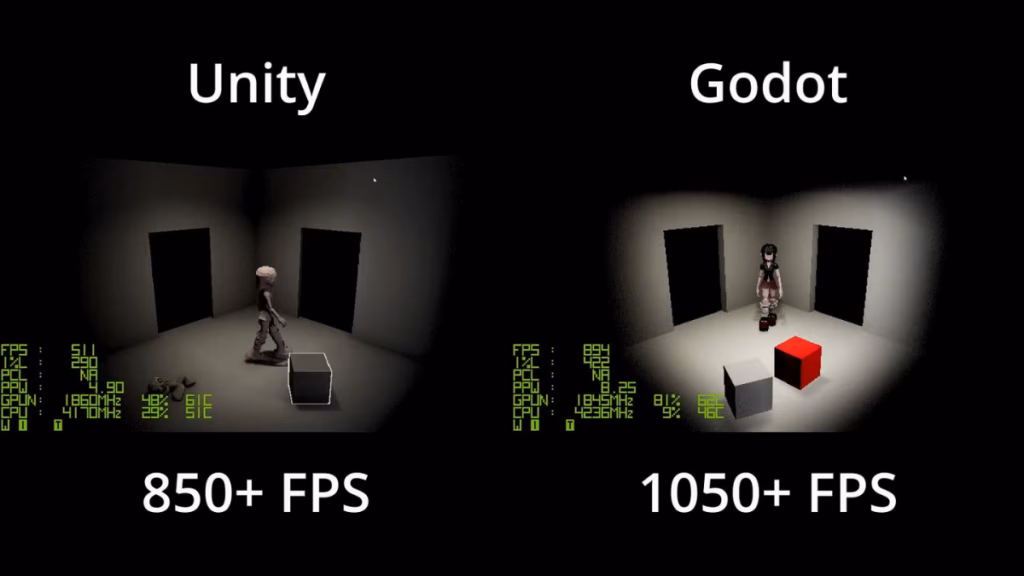 Developer Game Ini Ungkap Perbedaan Unity dan Godot, Mana yang Lebih Bagus? 2 Developer Game