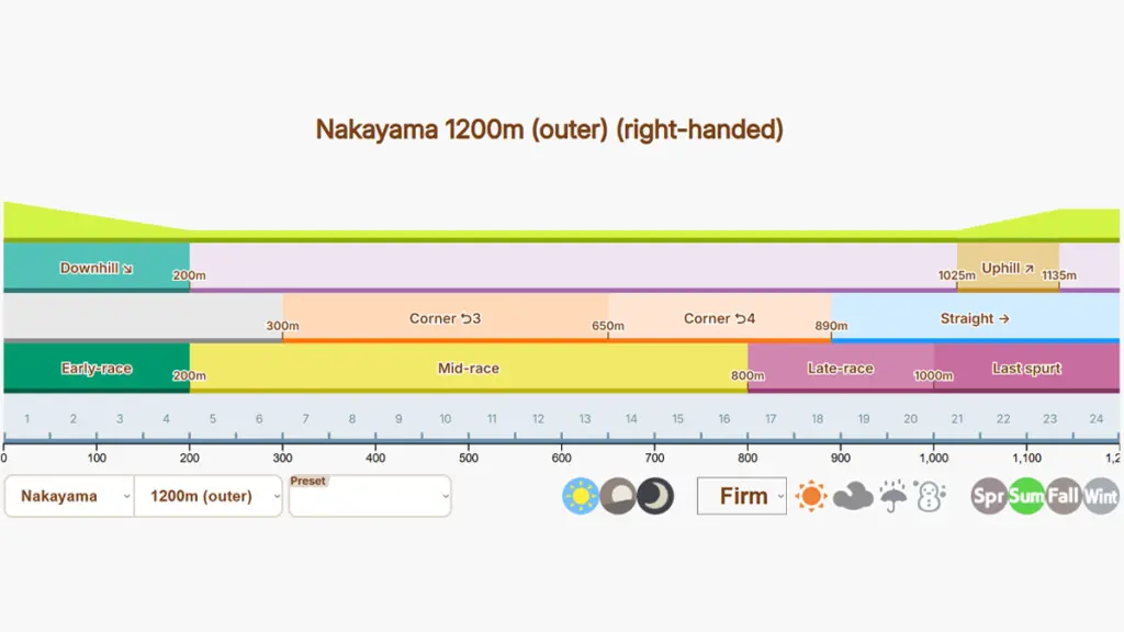 Guide Champions Meeting Leo Cup (CM16) Umamusume Pretty Derby 4 Detail Track Untuk Leo Cup