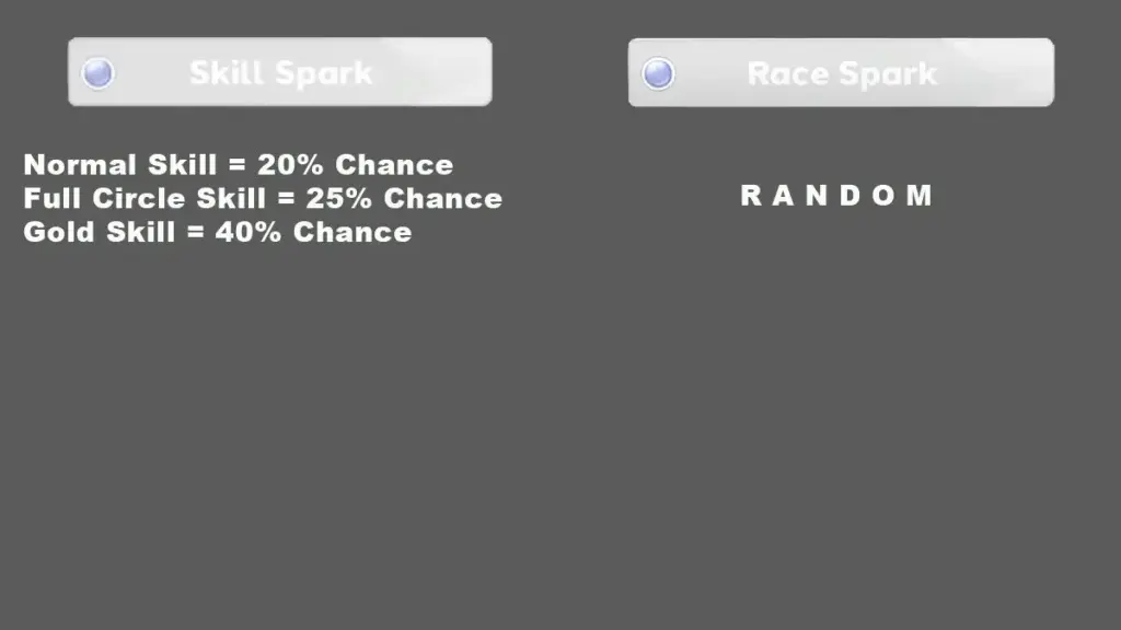 Cara Memaksimalkan Spark Legacy Umamusume Pretty Derby 6 Kategori Spark Putih