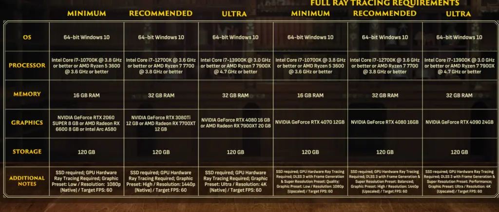 developer optimalisasi
