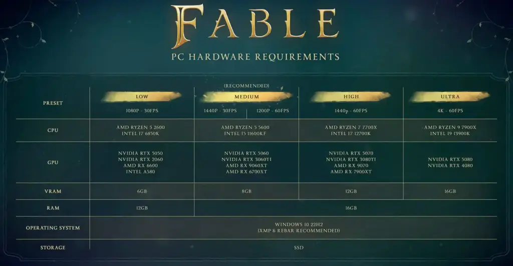 Spesifikasi Fable (2027)